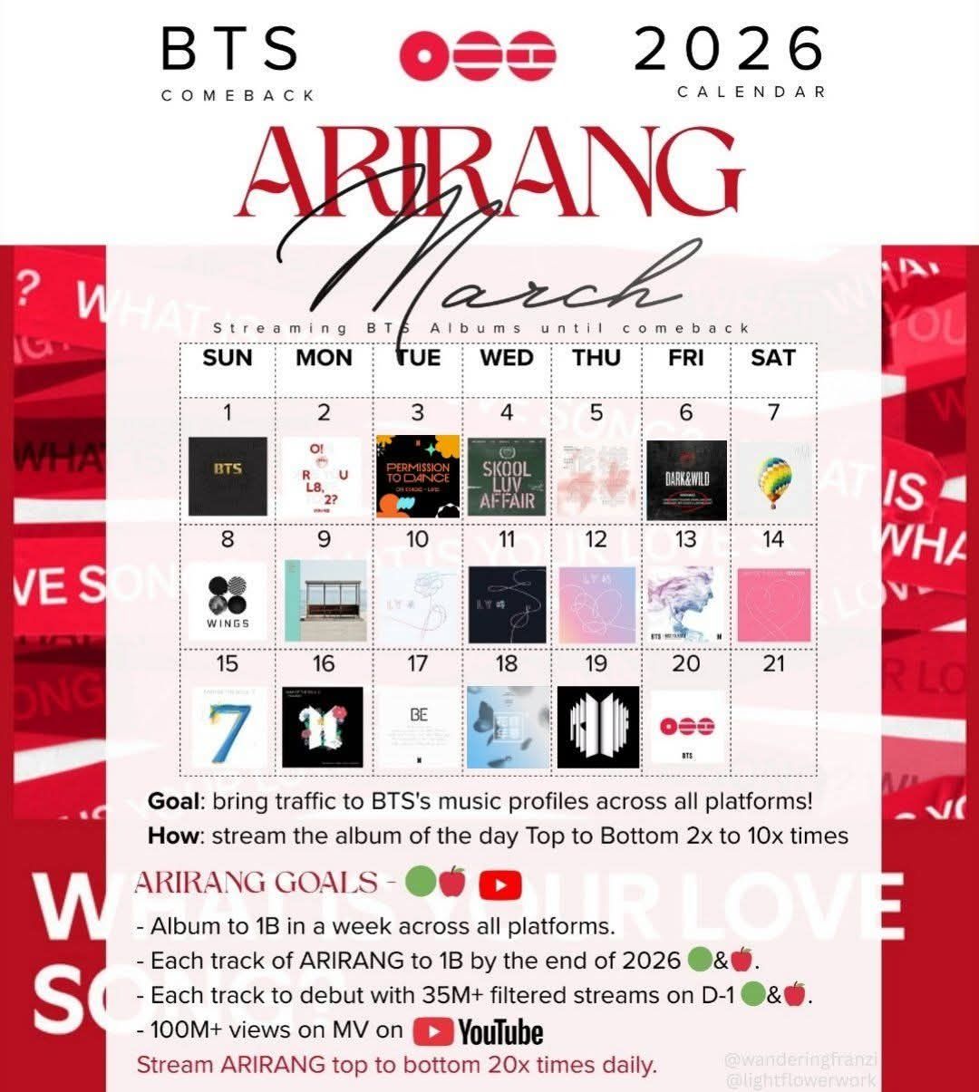 BTS's Arirang album is the 2nd most streamed album