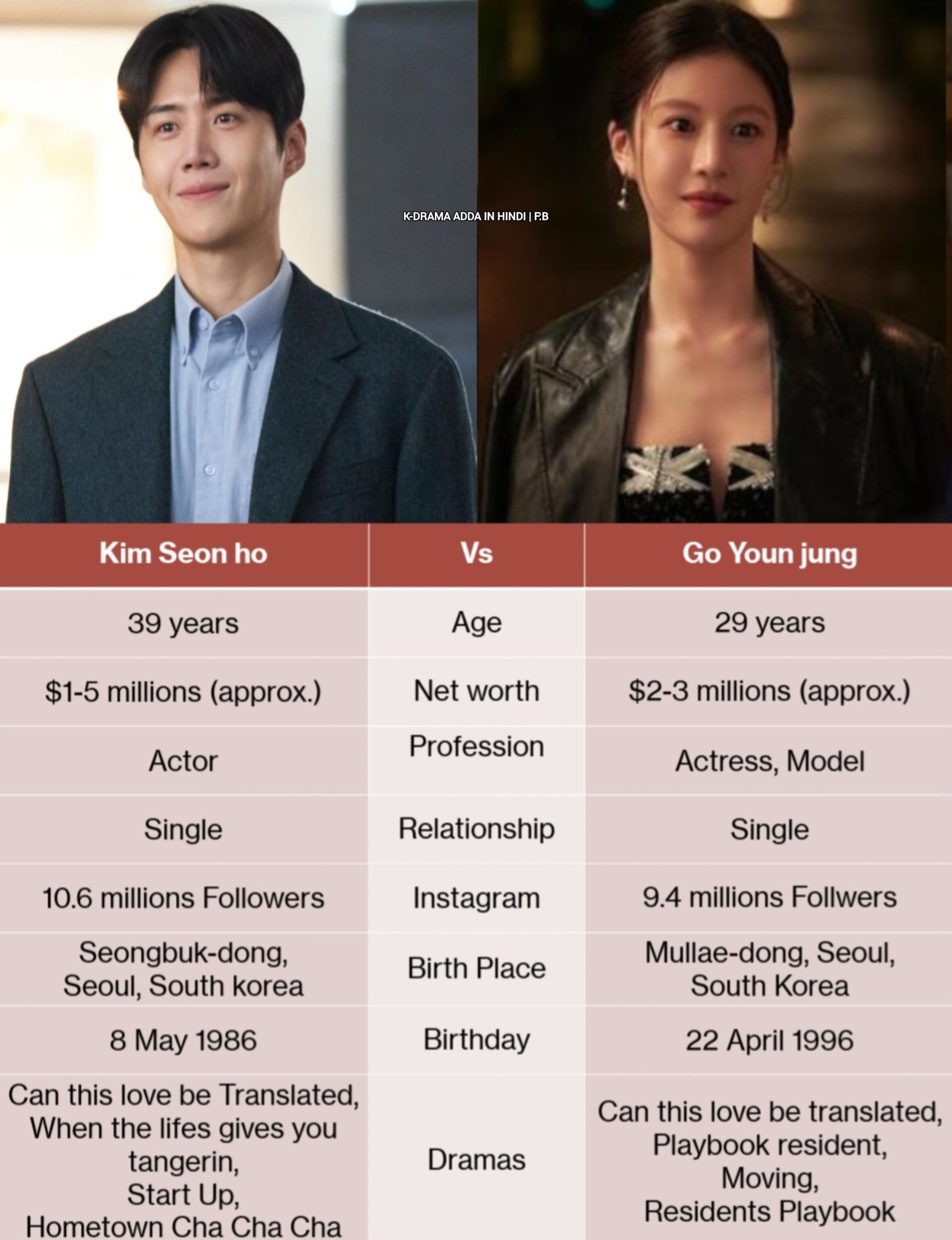 k-drama - Kim Seon-ho and Go Youn-jung are two prominent South Korean ...