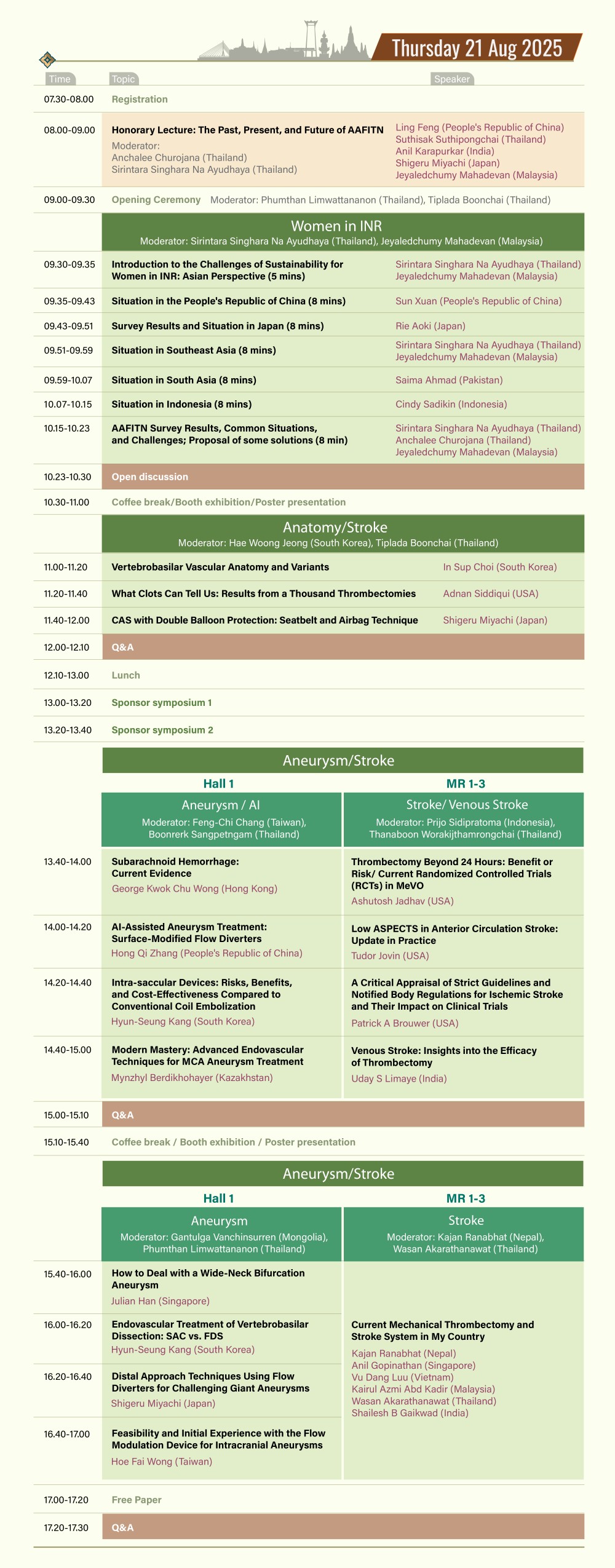 Full scientific program of... - The Association of Thai Interventional ...