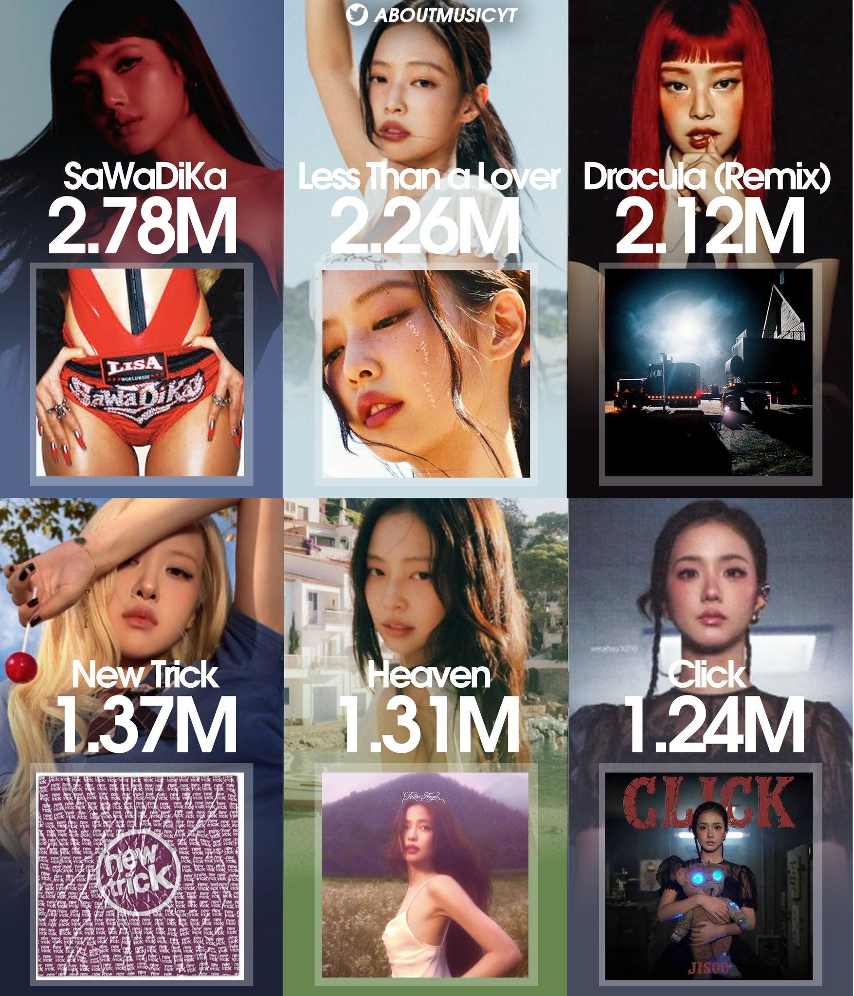 Biggest debuts by kpop soloists on Global Spotify in 2026: