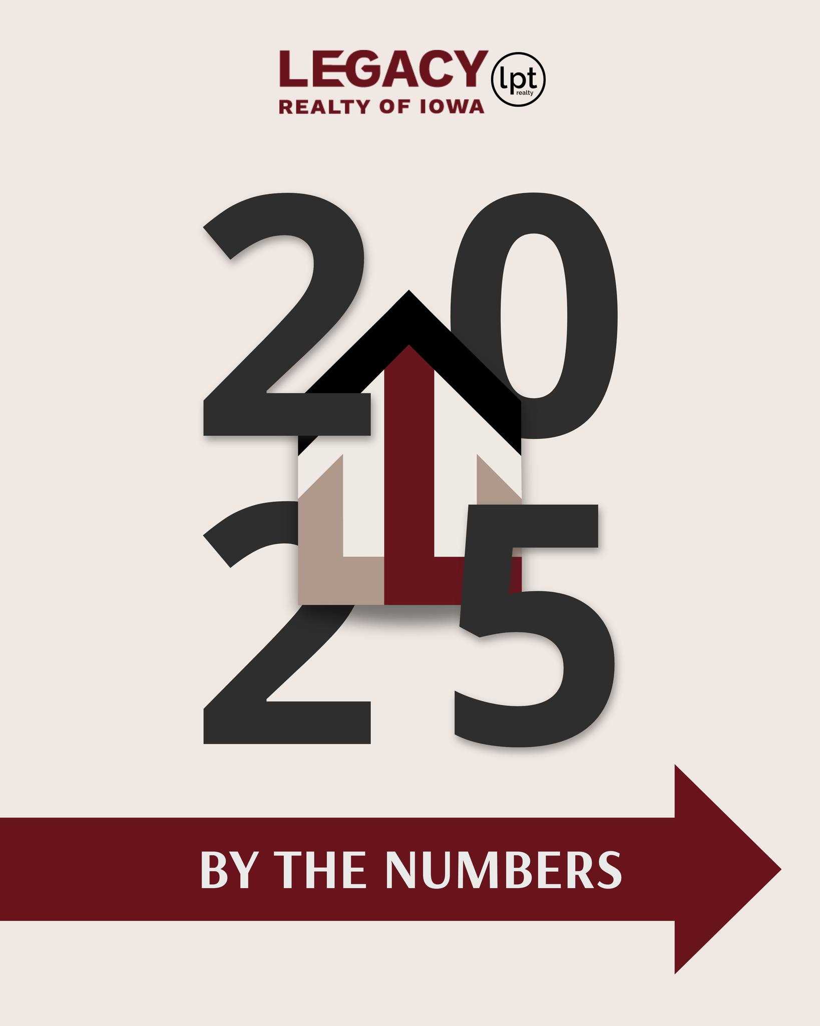 The numbers are in, and they... - Legacy Realty of Iowa, LPT | Facebook