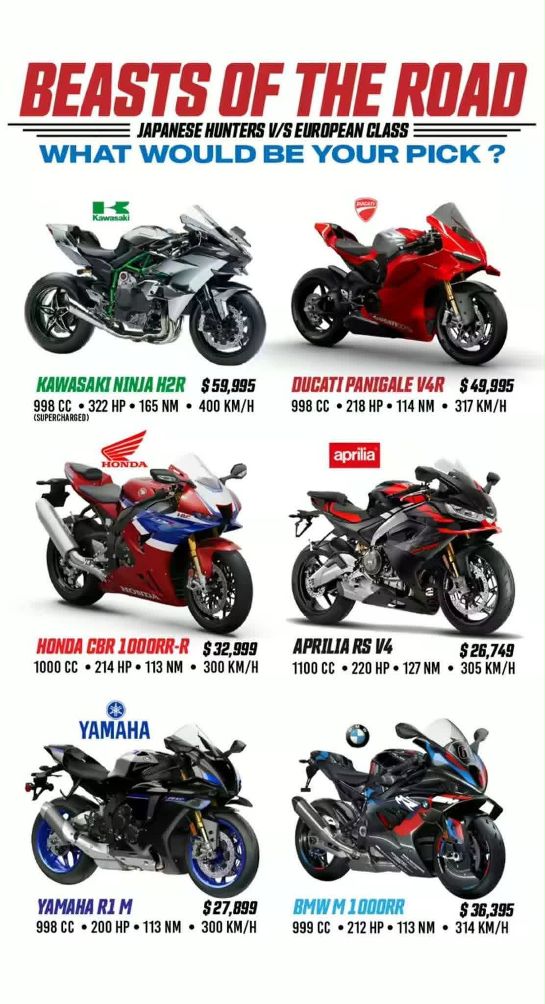 CHOOSE YOUR WEAPON! #honda #kawasaki #yamaha #suzuki #bmw #ducati