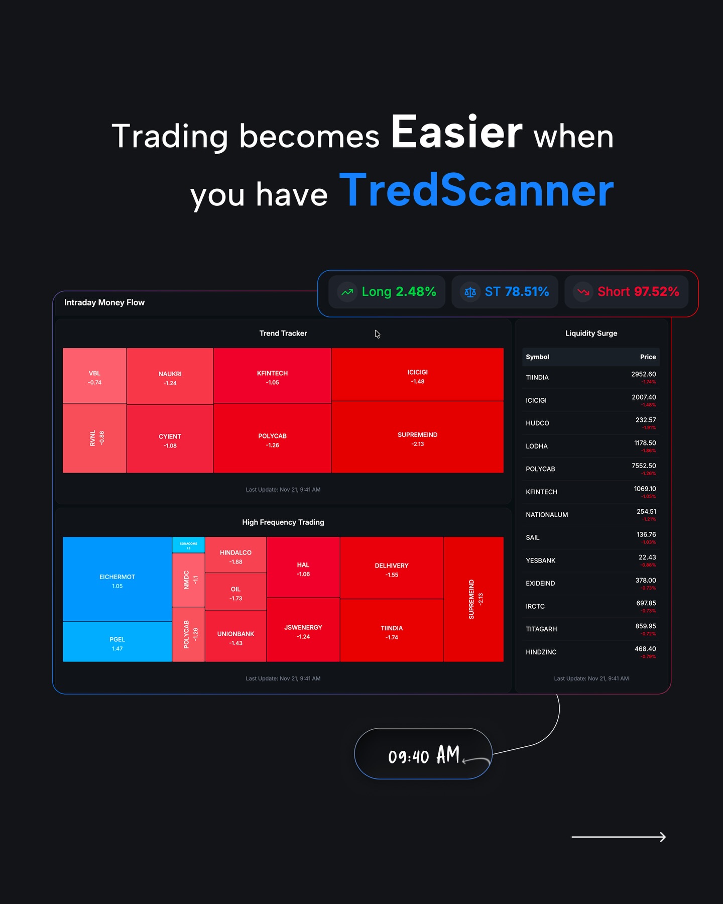 TredScanner - Intraday Stock Scanner