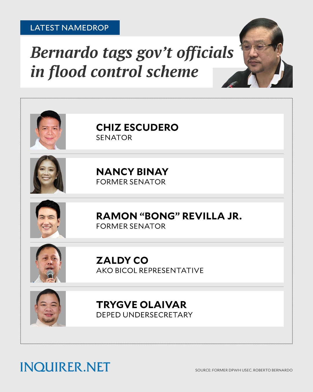 INQUIRER.net - ESCUDERO, BINAY MENTIONED Former Public Works Usec ...