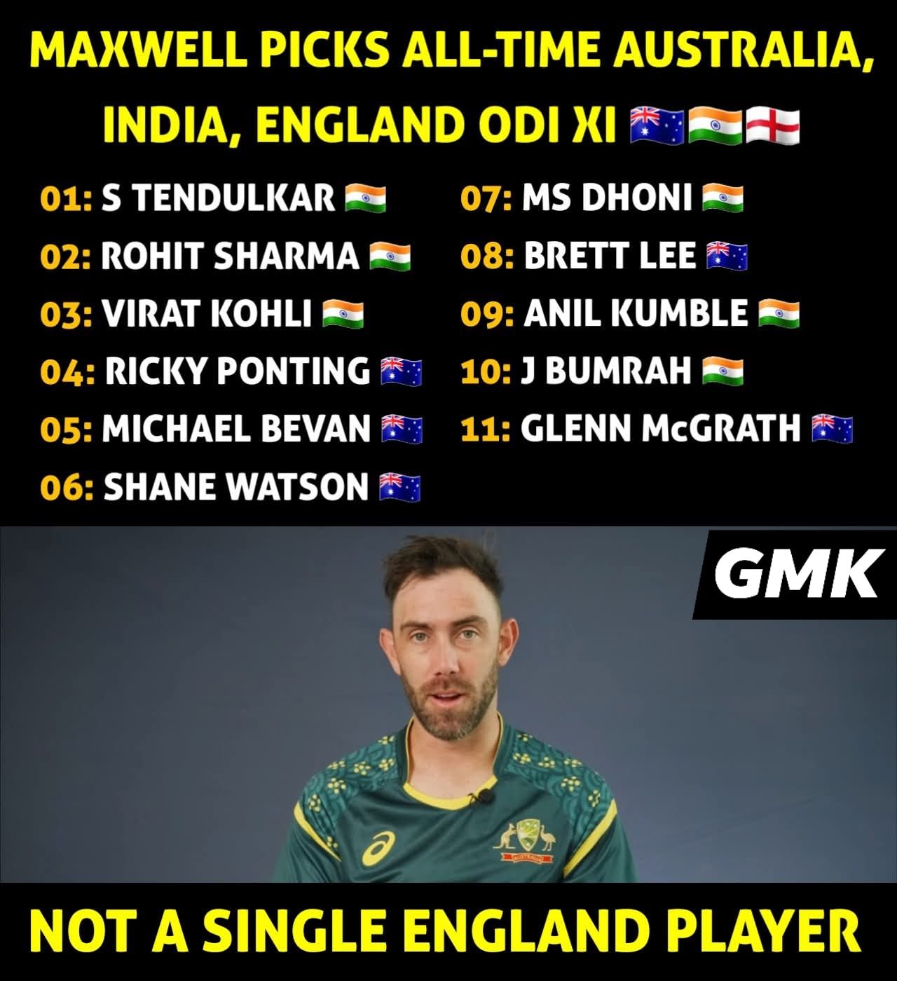 glenn-maxwell-kingdom-glenn-maxwell-playing-11-of-aus-ind-eng