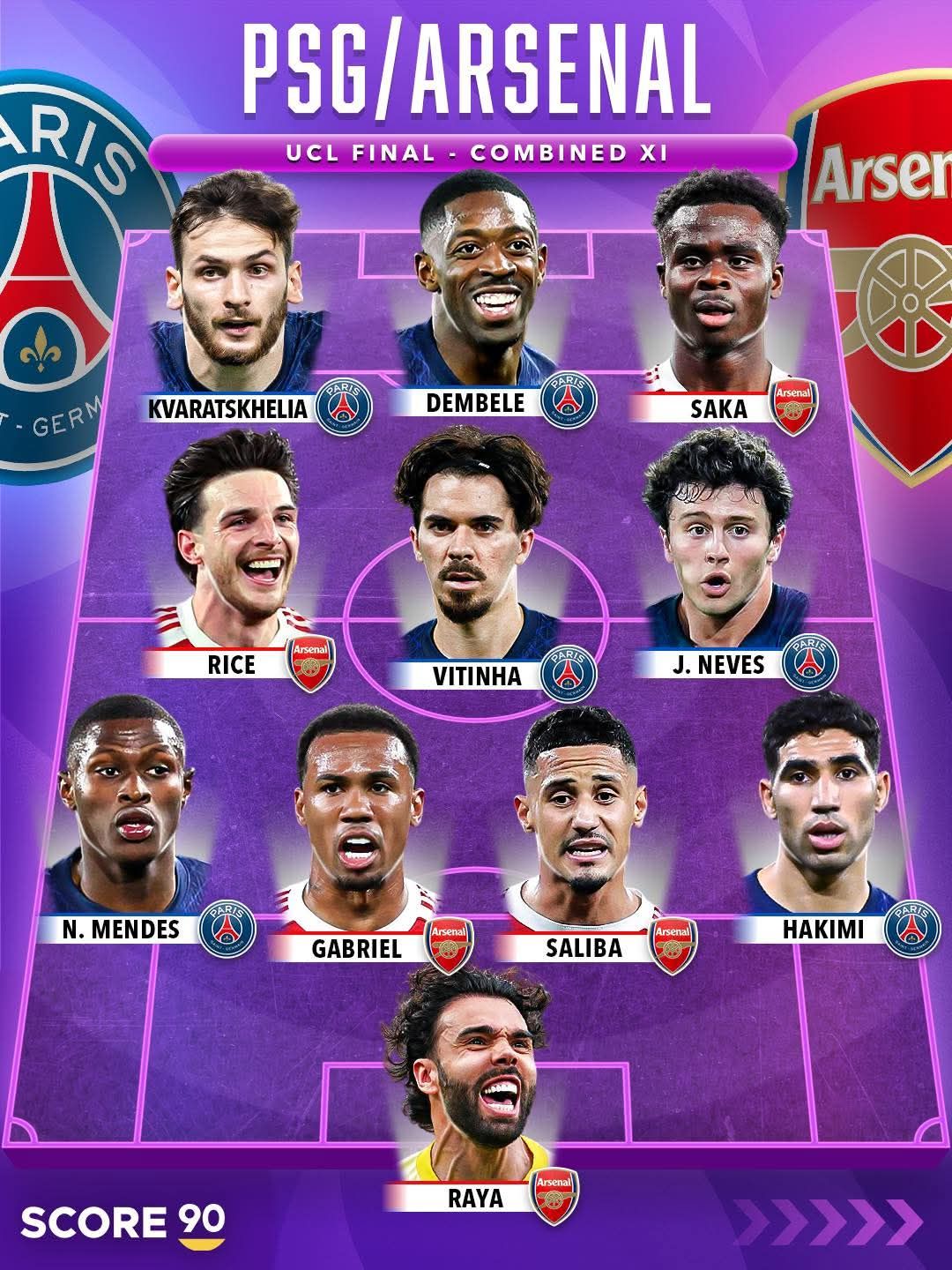 The 2026 Champions League final: Paris Saint-Germain vs Arsenal