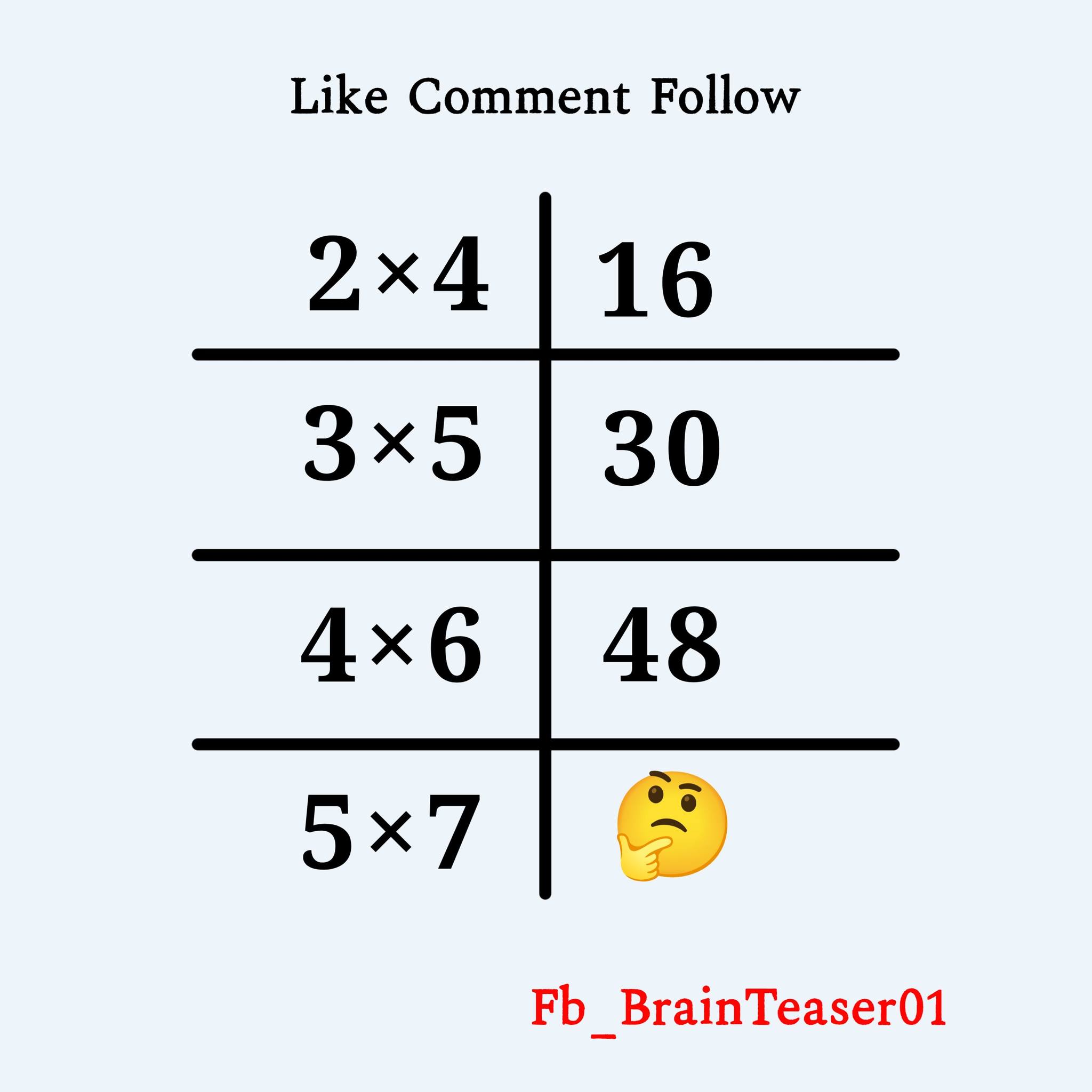 Like Comment Follow 2x4 16 3x5 5 30 4x6 48 5x7 FbBrainTeaser01