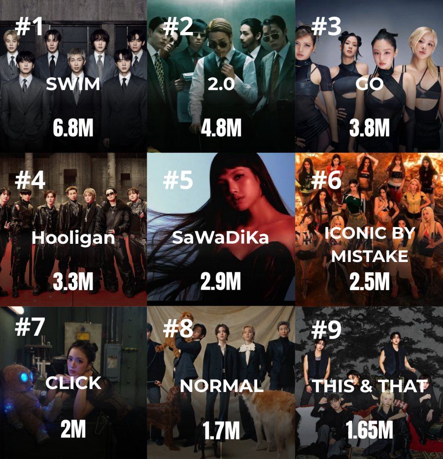 Most-liked K-pop music videos released in 2026 on YouTube:
