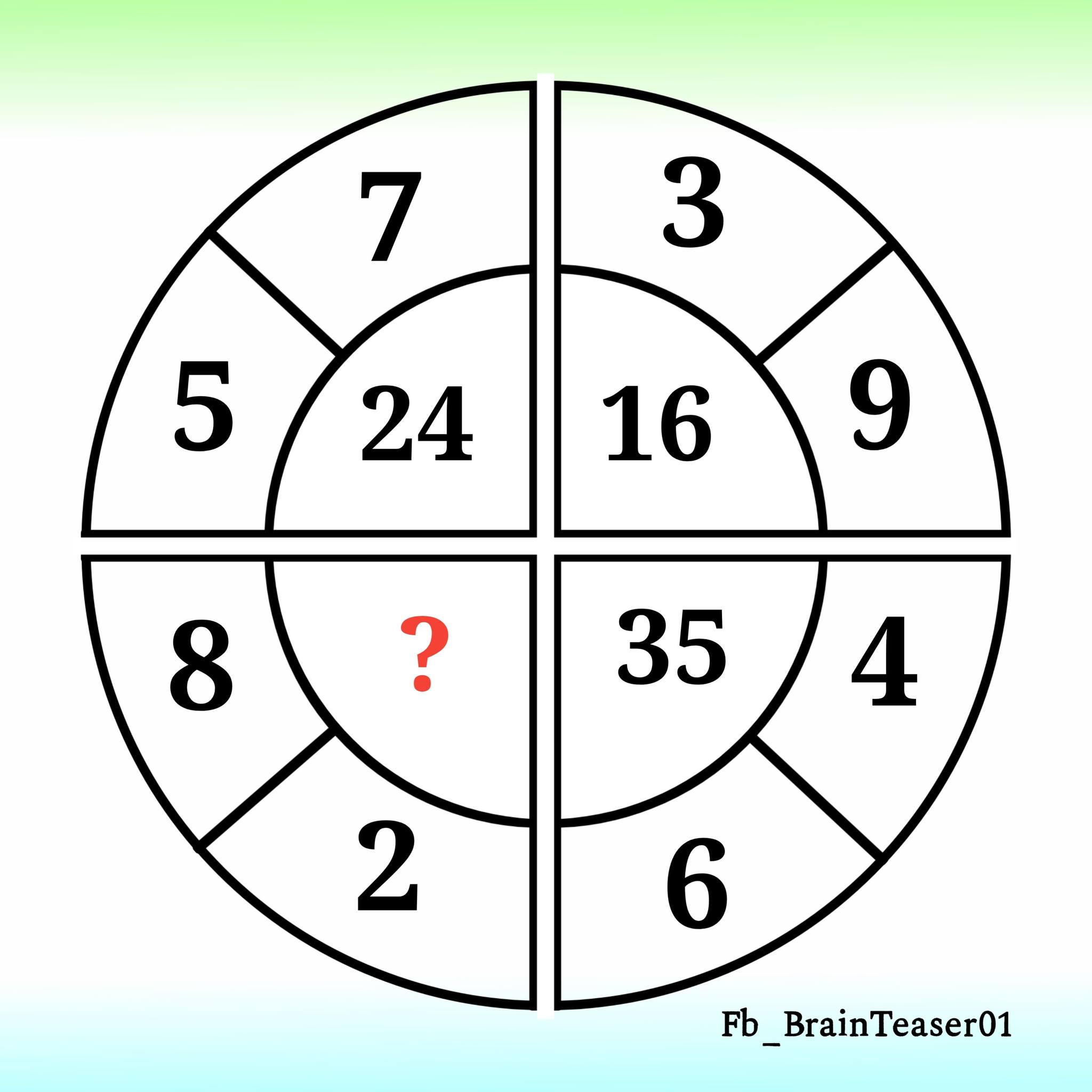 7 3 5 24 16 9 8 ? 35 4 2 6 Fb_BrainTeaser01