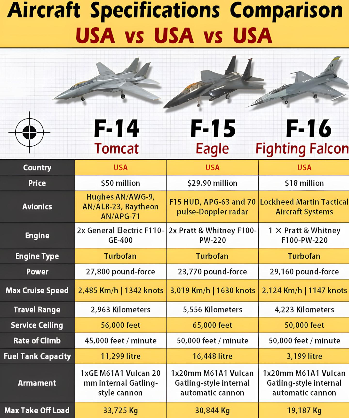 航空ファン F-14 F-15 F-16 特集号 US Aircraft : F-14 | F-15 | F-16 #usa