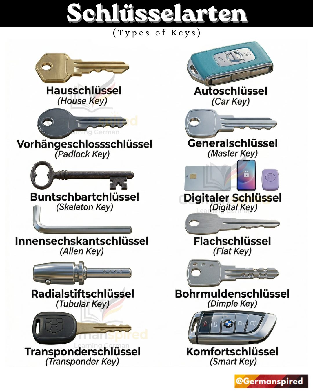 Schlüsselarten Types of Keys These German nouns describe different types of keys used for security and access. They can refer to physical keys as well as modern digital or electronic keys. 🔑