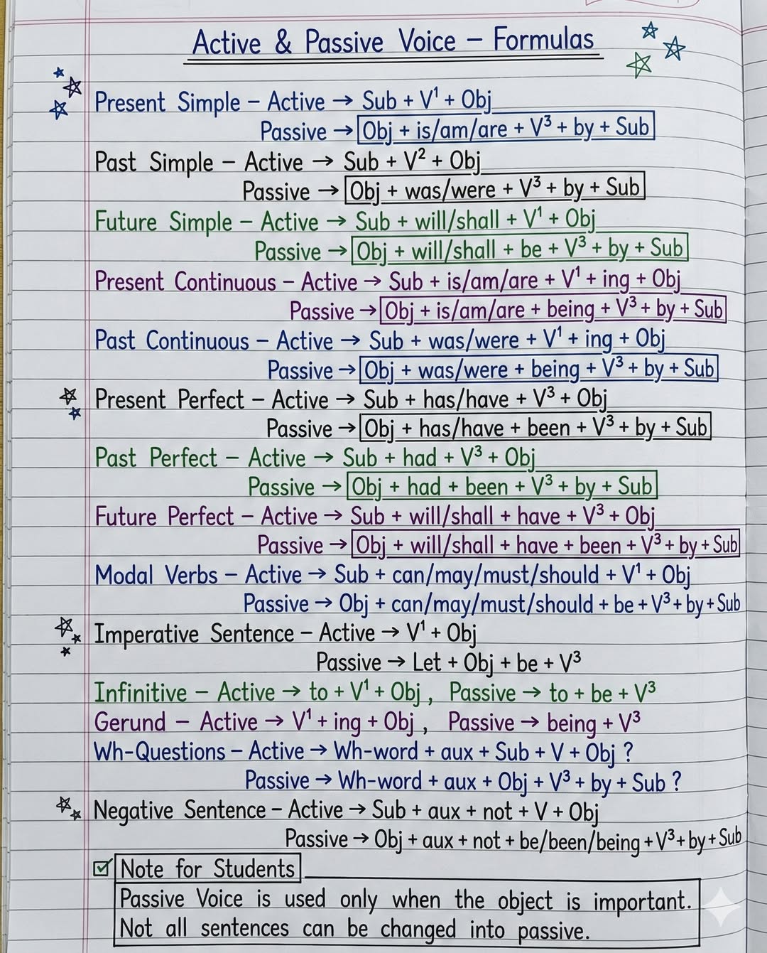 English - Active & Passive Voice – Handwritten Grammar Notes Credit ...