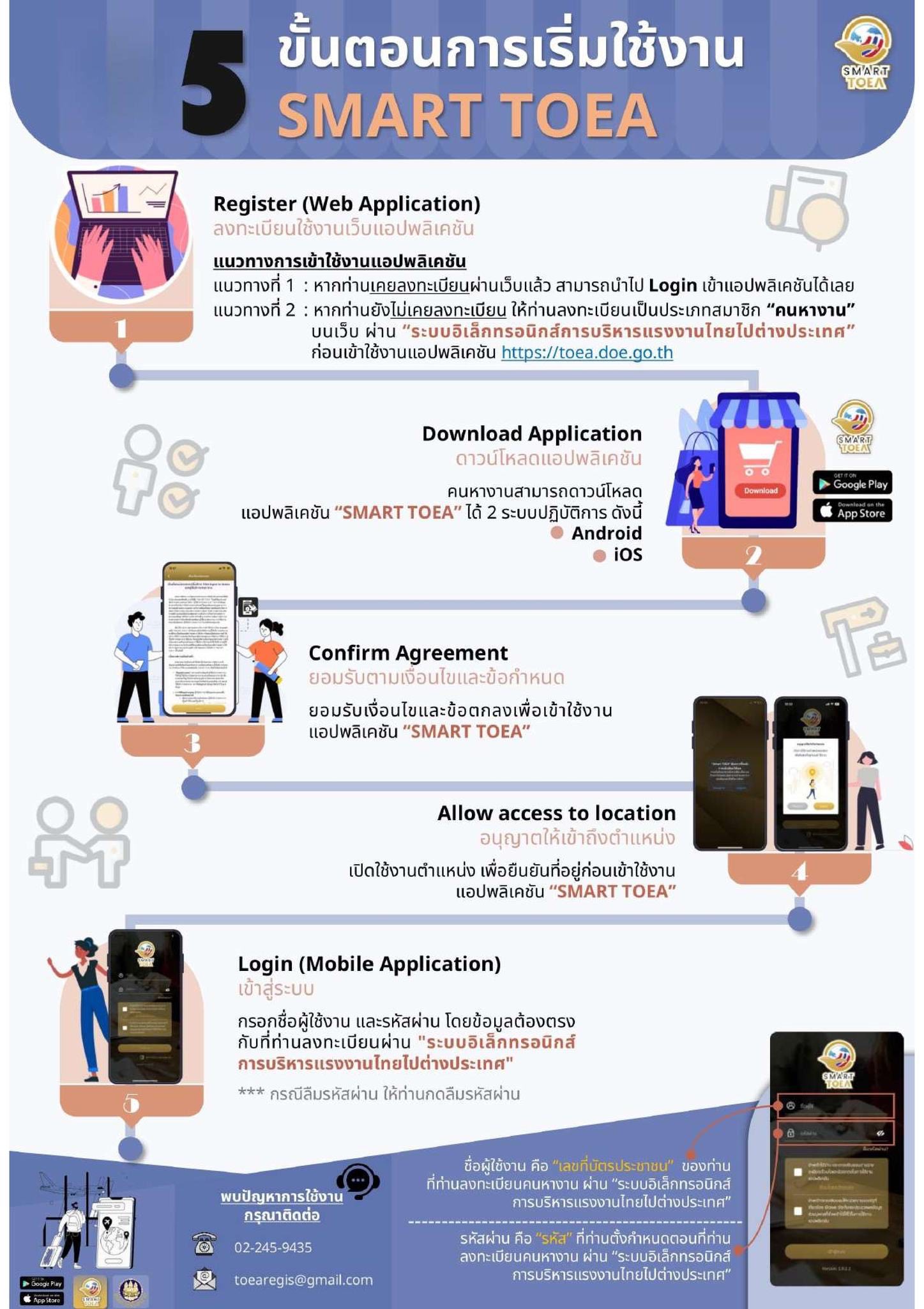 📣แรงงานไทยทุกคนที่ไปทำงานใ... - กองบริหารแรงงานไทยไปต่างประเทศ | Facebook