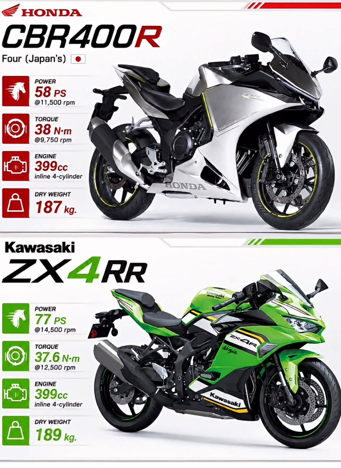 Which 400 sportsbike is the best pocket rocket?