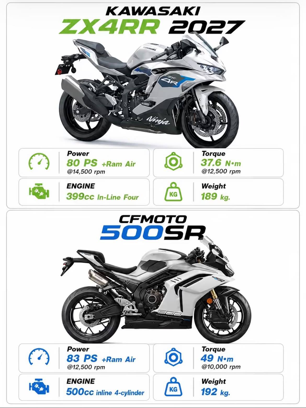 Kawasaki Ninja ZX-25R vs. ZX-4RR. 🇵🇭 #Repost #Kawasaki #ZX25R