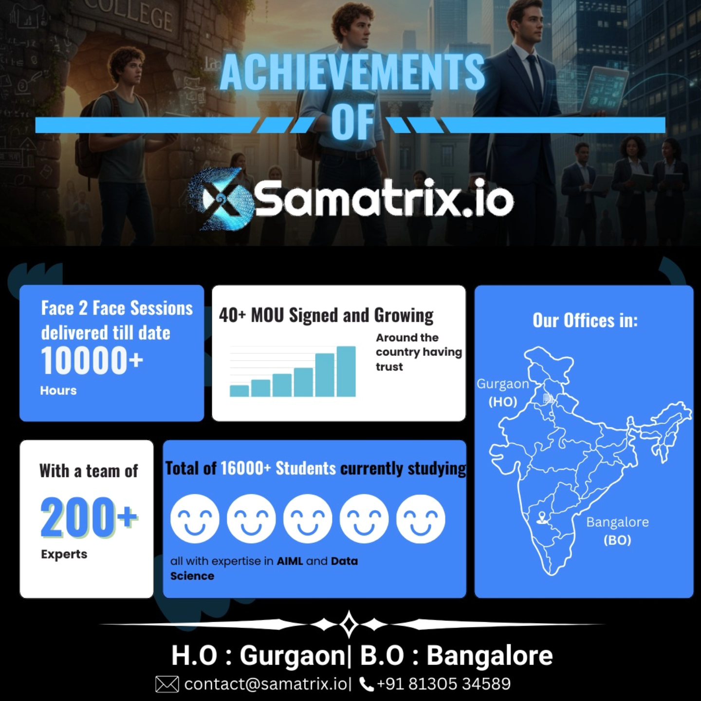 Samatrix.io