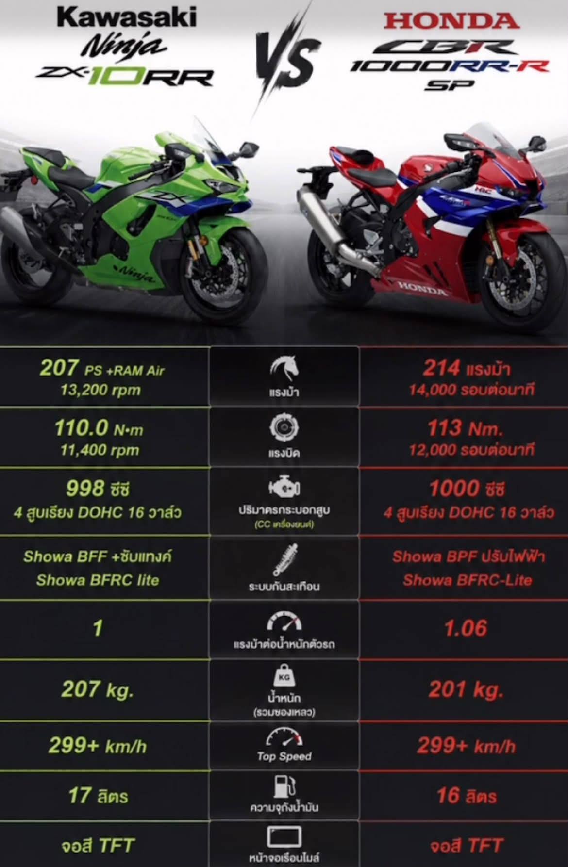 Kawasaki ZX-9R vs Honda CBR954RR Fireblade 🔥🔥🔥 The Honda