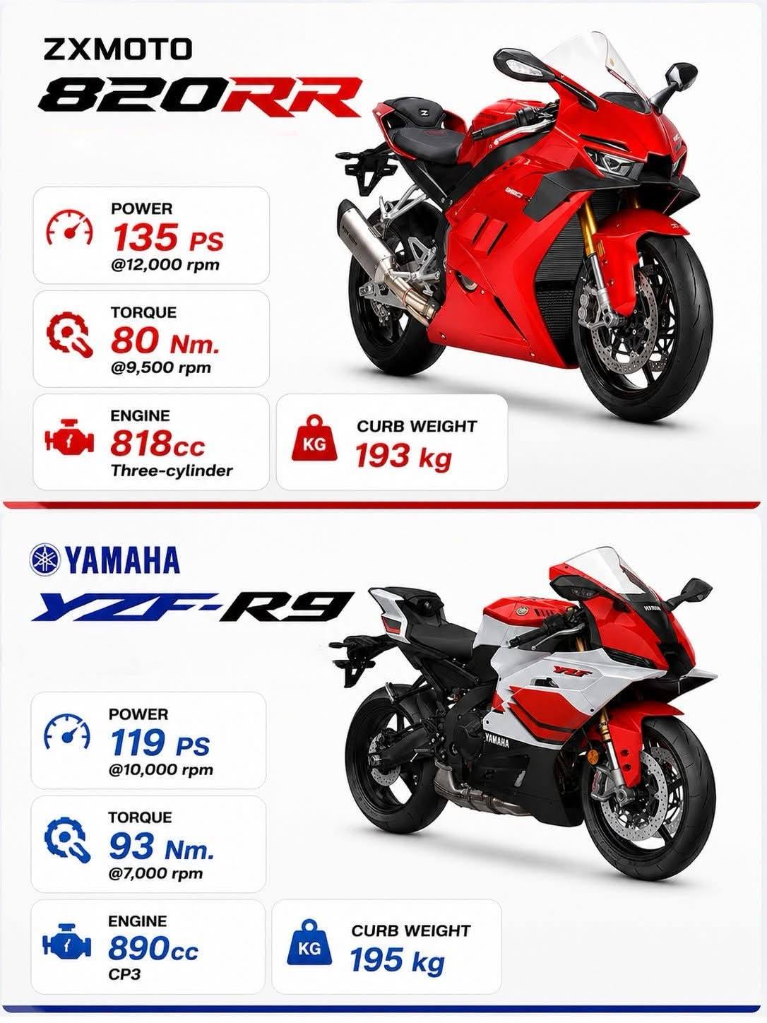 2026 ZXMOTO 820RR 🆚 2026 YAMAHA YZF-R9 BATTLE OF THE BEST MIDDLE