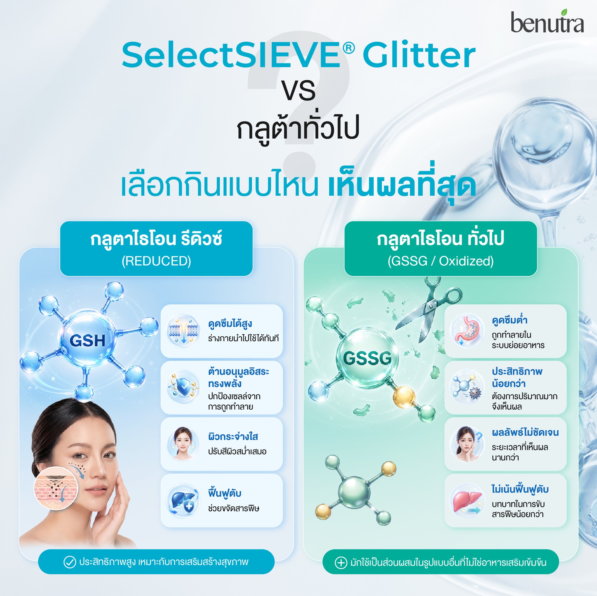 glutathione reduced คือ เจาะลึก! กลูต้ากินยังไงให้เห็นผล ✨ ดูดซึมไว ร่างกายนำไปใช้ได้ทันที 🧬 ต่างจากกลูต้าทั่วไป ที่ดูดซึมได้น้อยกว่า กินกลูต้ามาหลายตัว แต่ยังรู้สึกว่า “ผิวก็เหมือนเดิม” จนเริ่มสงสัยว่าจริงๆ แล้วกลูต้าไม่ได้ผล หรือเราใช้ไม่ถูกกันแน่ ความ Glutathione Reduced (GSH) Alliance10 💙 Stay Fresh with Size:25 Grams (0.88 oz)
