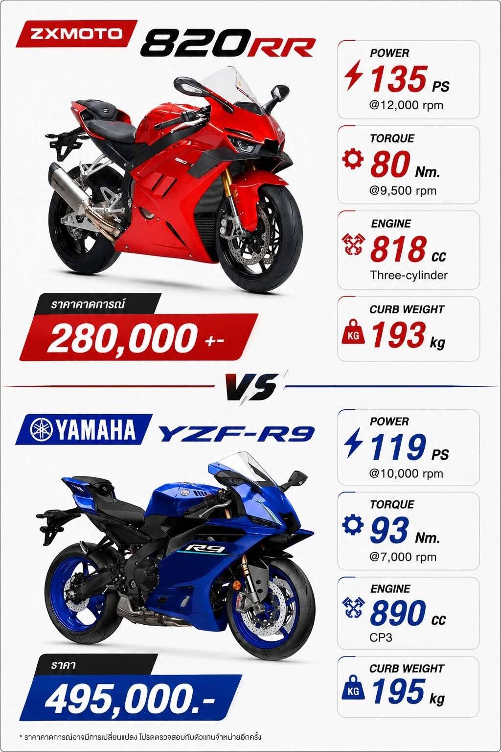 2026 ZXMOTO 820RR 🆚 2026 YAMAHA YZF-R9 BATTLE OF THE BEST MIDDLE