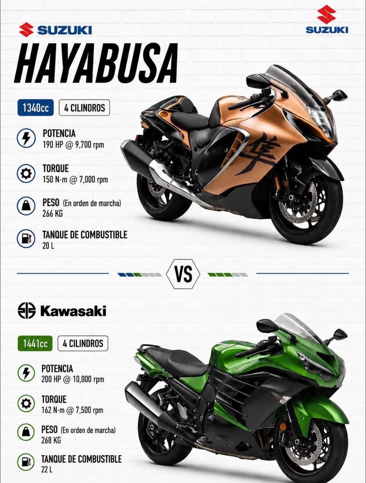 のん SUZUKI HAYABUSA 🆚 KAWASAKI NINJA ZX14R BATTLE OF THE BEST BIKE