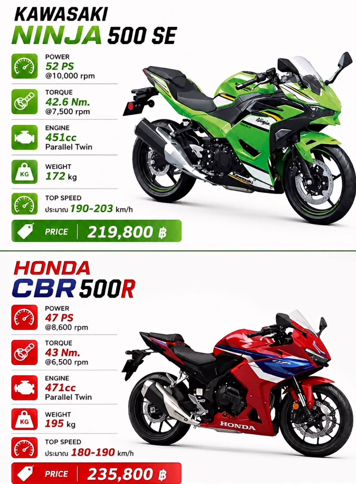 2025 KAWASAKI NINJA 500 SE 🆚 2025 HONDA CBR500R BATTLE OF THE