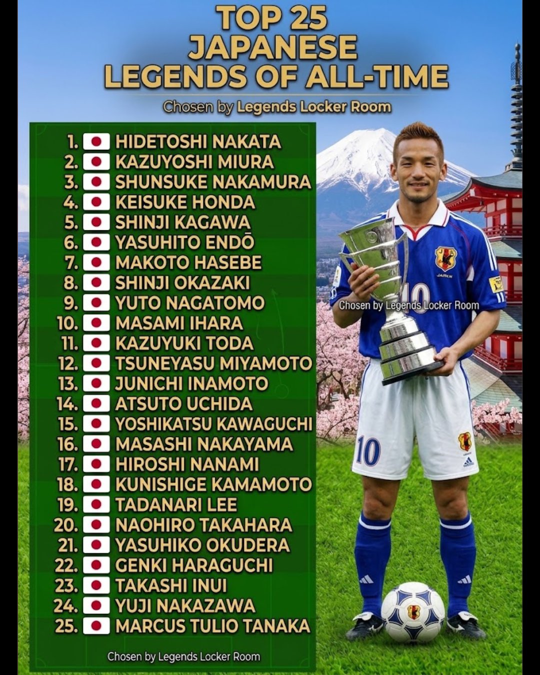 The Ultimate All-Time Dream XI of Samurai Blue Legends