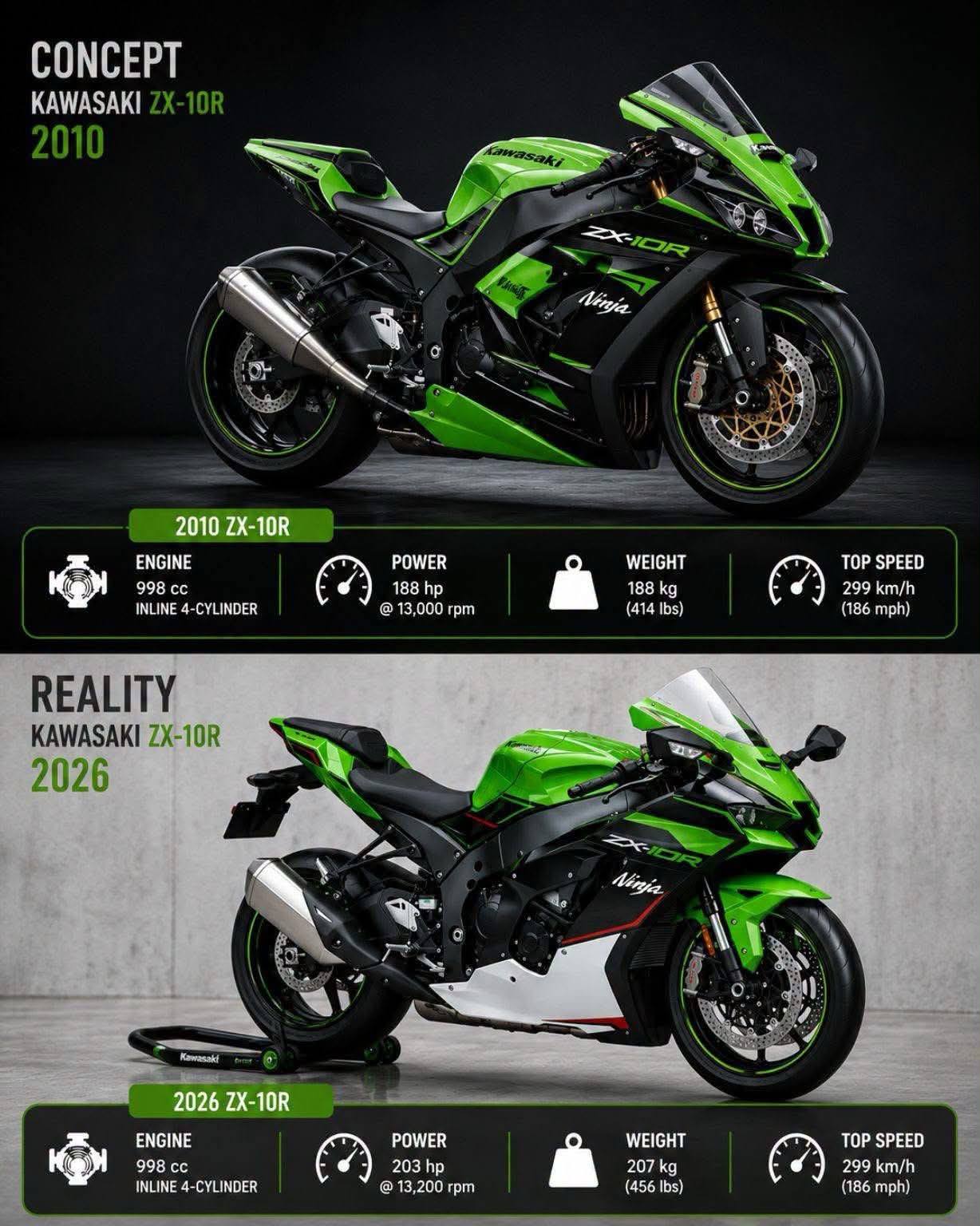 2010 KAWASAKI NINJA ZX10R 🆚 2026 KAWASAKI NINJA ZX10R WHICH MODEL