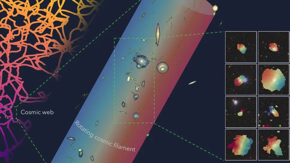 LiveScience - Giant rotating string of 14 galaxies is... | Facebook