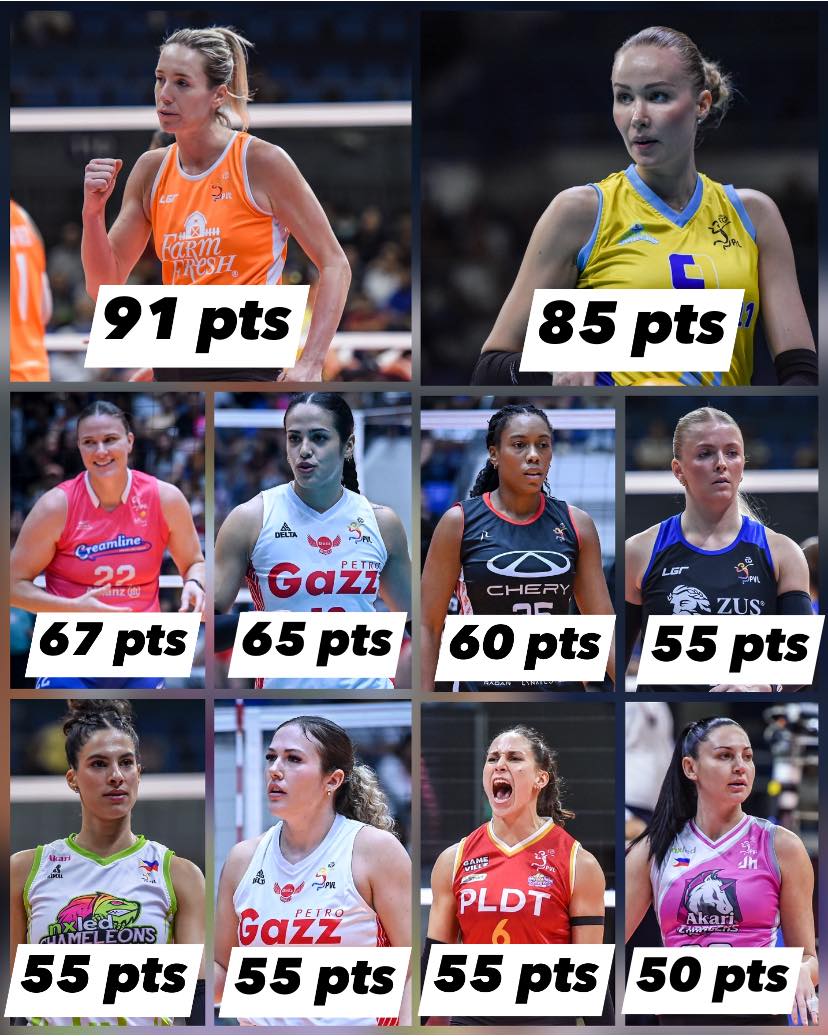 Volleyball - PVL 2025 Reinforced Conference Top Scorers 💪 (As of Oct 22 ...
