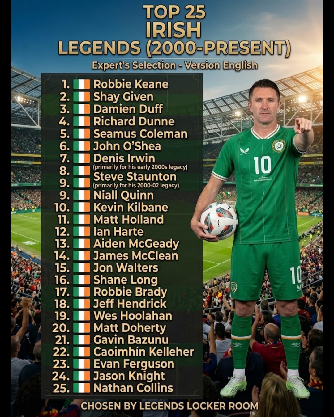 Name the 20 Irishmen with the most Premier League goals 😬