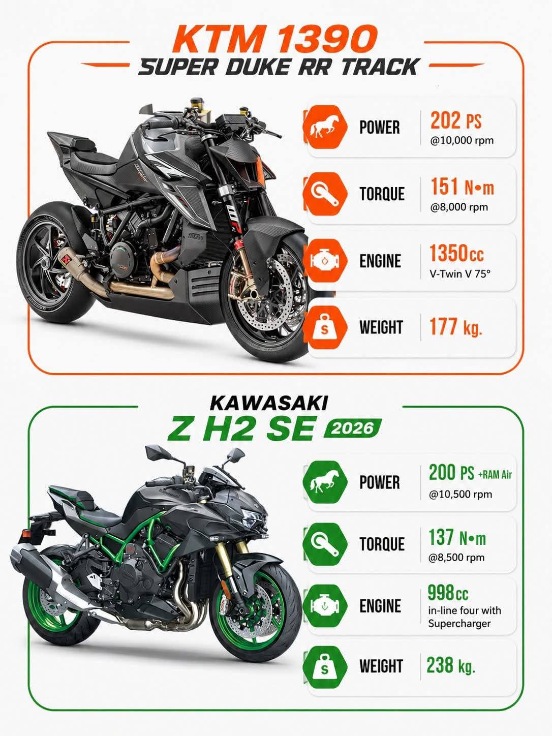 2026 KTM SUPERDUKE 1390 RR TRACK 🆚 2026 KAWASAKI ZH2 SE WHICH IS