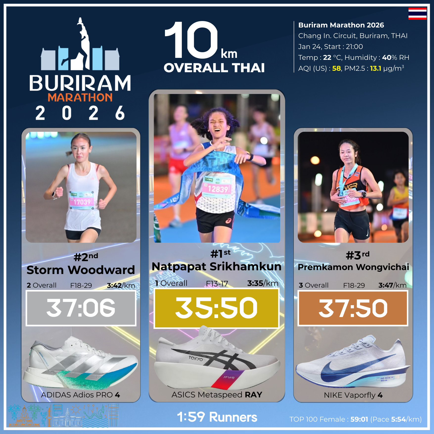 159 - 🇹🇭 Buriram Marathon 2026 (TOP 10 Thai Runners : 10K) 🥇 น้องนิตา ...