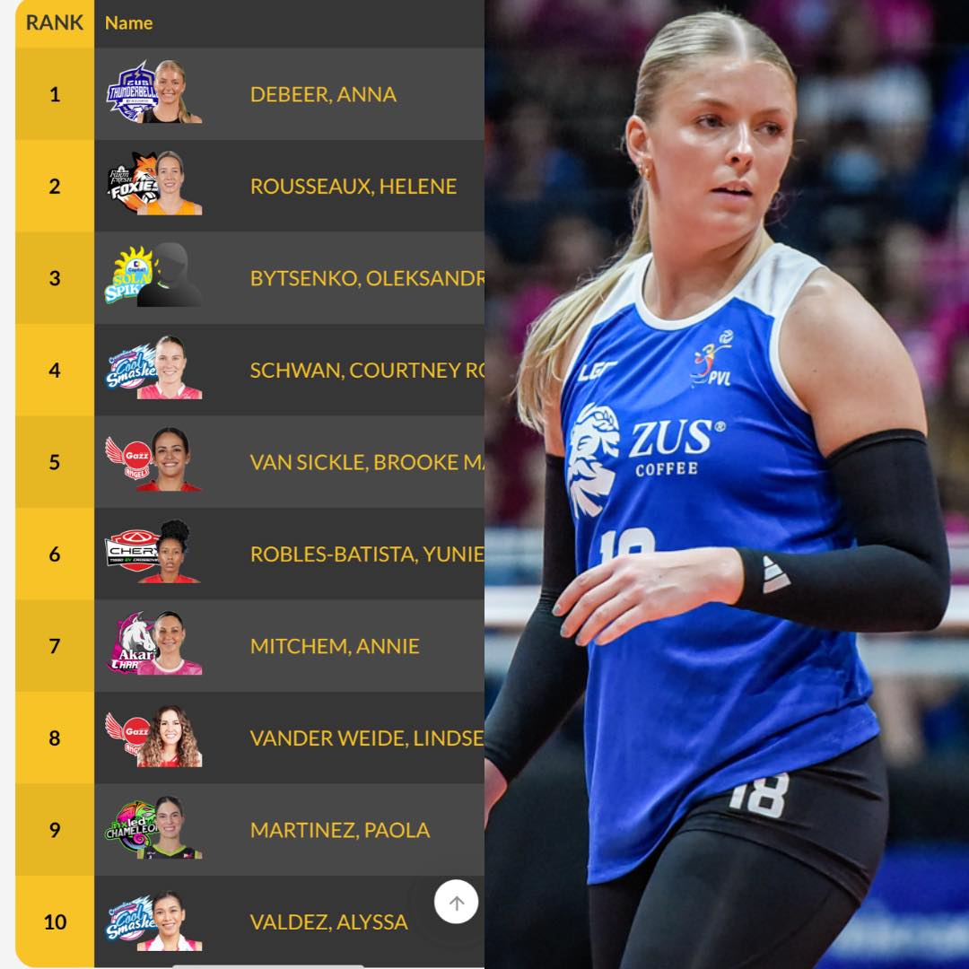 Volleyball - Anna DeBeer Leads all scorers💪 PVL 2025 Reinforced ...