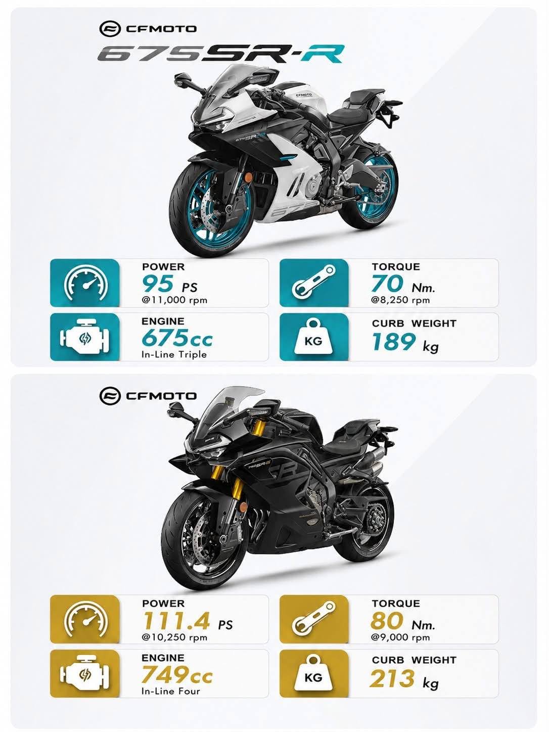 KAWASAKI NINJA ZX10R EVOLUTION 2006-2024 💚 #kawasaki