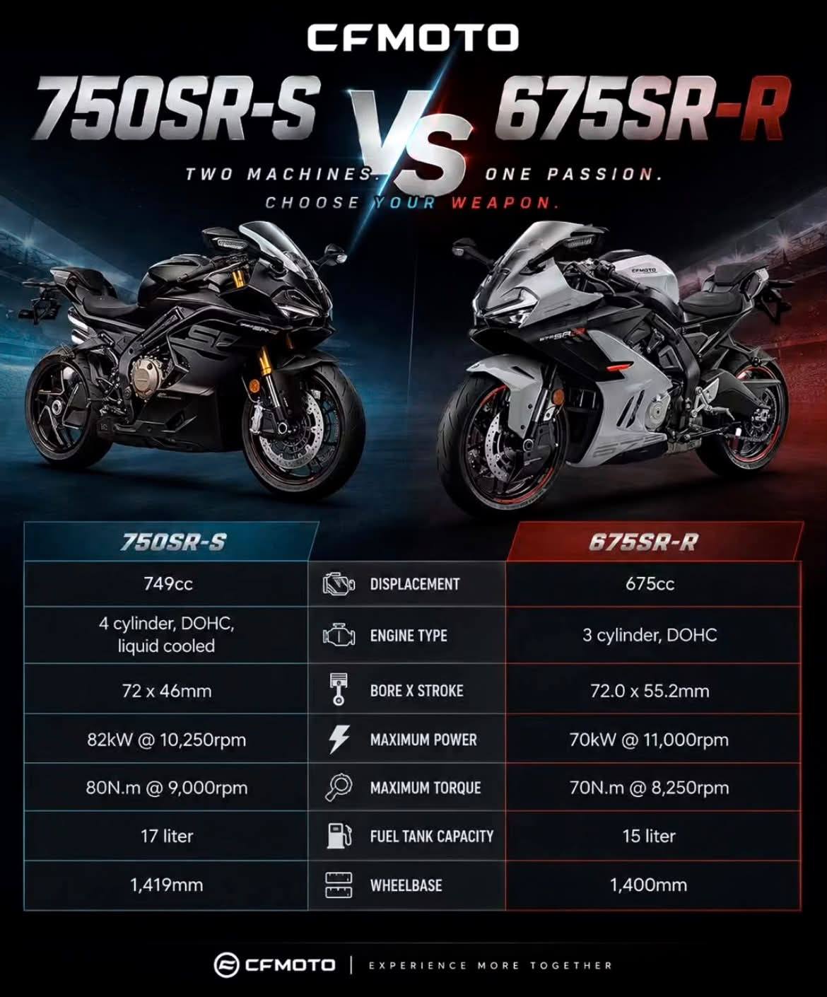 KAWASAKI NINJA ZX10R EVOLUTION 2006-2024 💚 #kawasaki