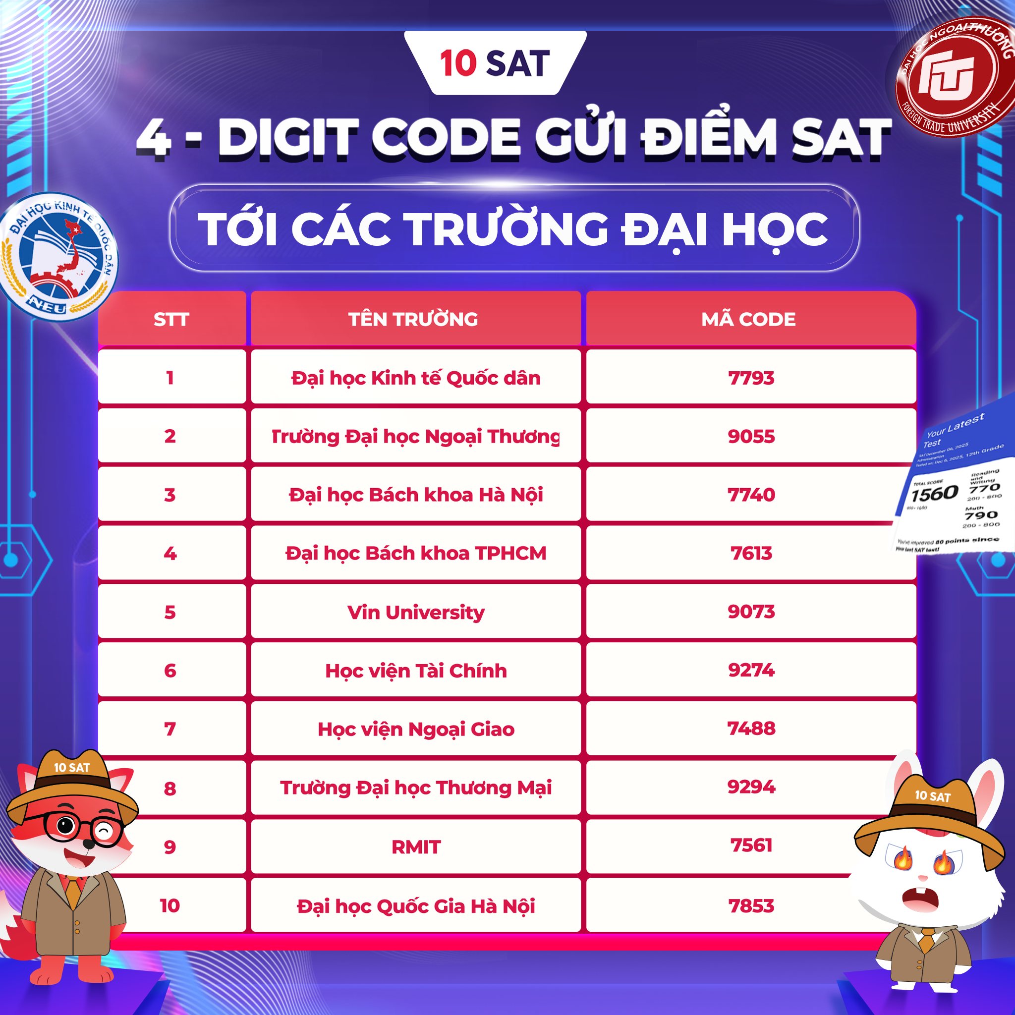 10 - NẮM RÕ 4-DIGIT CODE SEND SCORES SAT VỀ CÁC TRƯỜNG ĐẠI HỌC 🗝️ Để ...