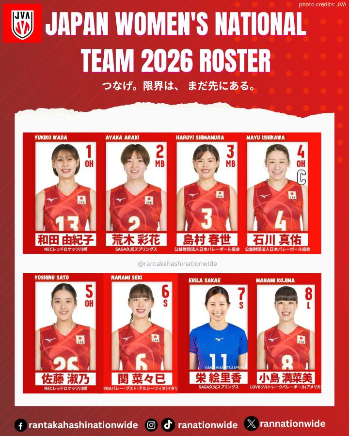 🇯🇵 JAPAN WOMEN'S NATIONAL TEAM FOR 2026 ANNOUNCED ‼️