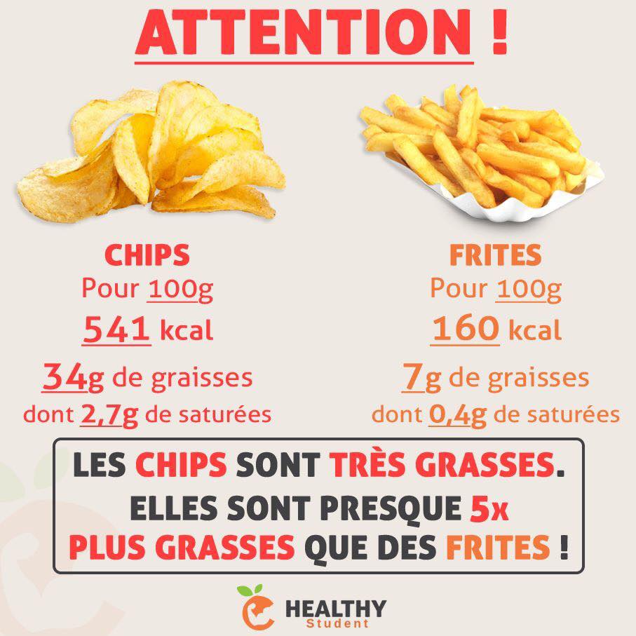 100 G De Frites Combien De Frites