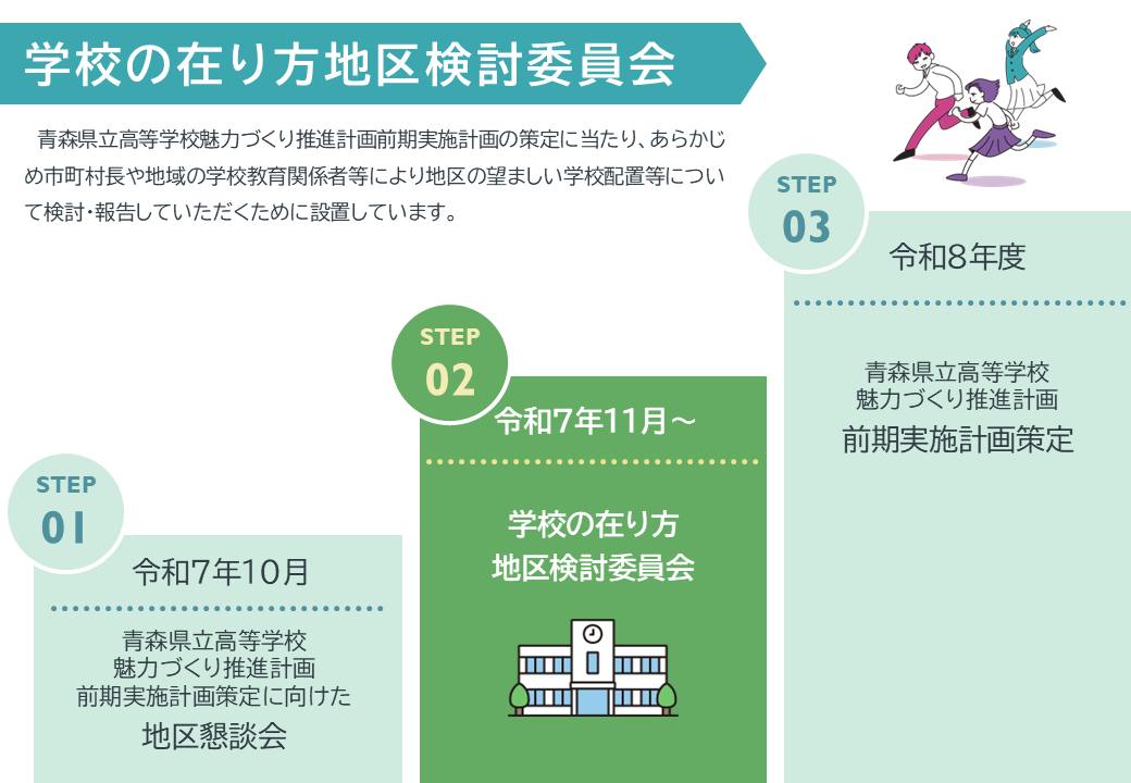 青森県広報広聴課 - 地域とともにある高等学校づくりのために（高等学校教育改革推進室）... | Facebook