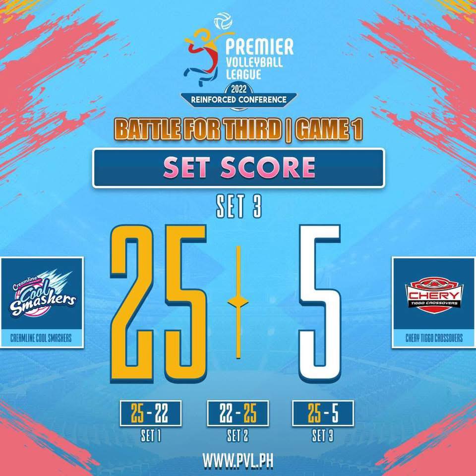 CCS - Ito ba ang may pinaka-mababang set score sa PVL history? Palapag ...
