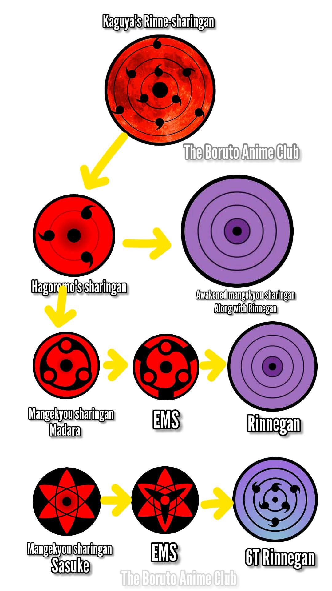 The Boruto - If the Rinne-Sharingan is red, then why .... Rinnegan ...
