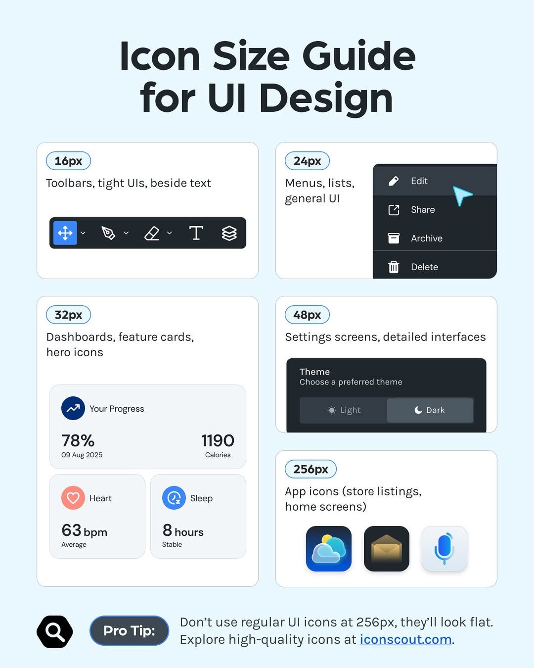 Uxintace - Icon Size Guide for UI Design by Unknown Learn & Master your ...