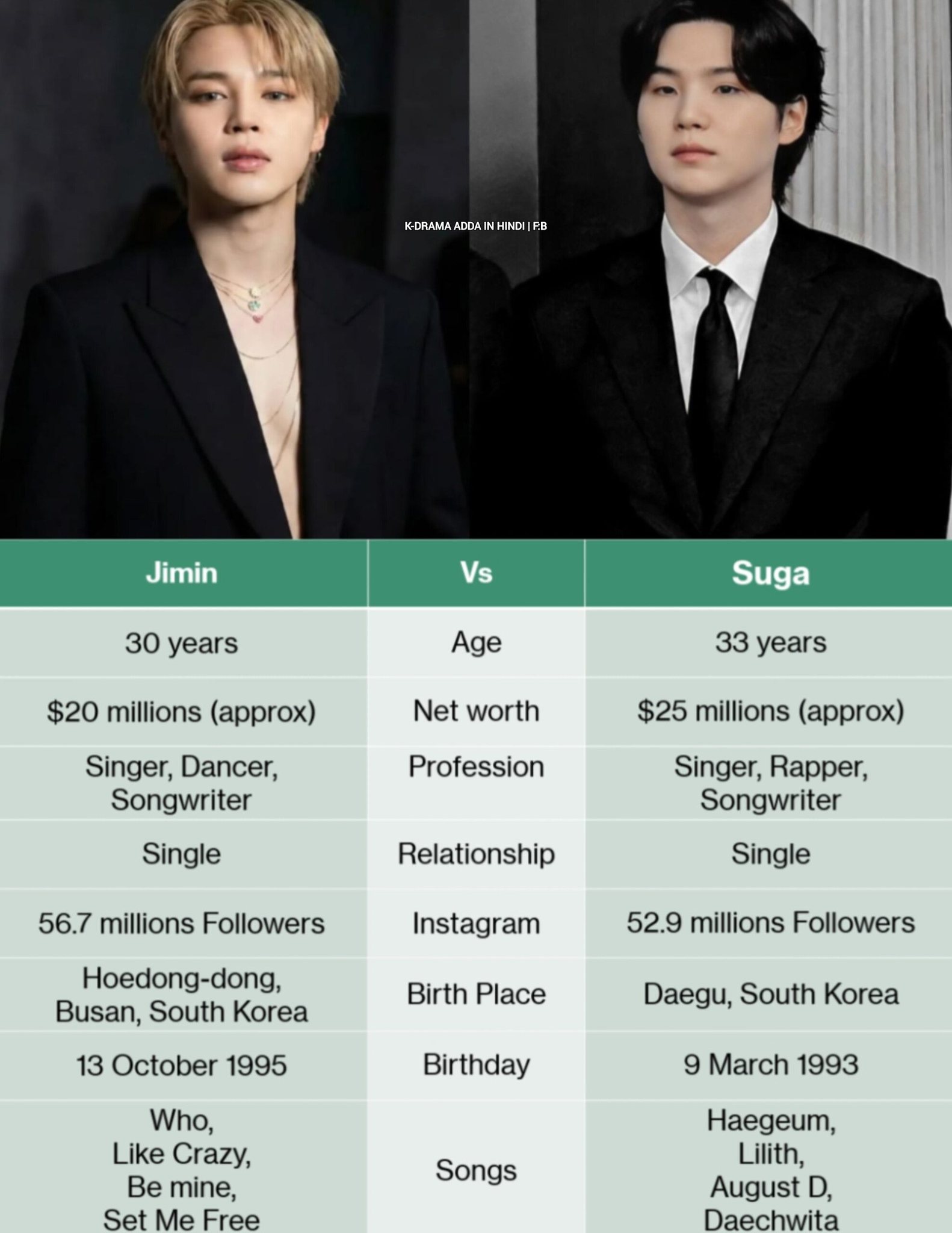 Jimin and Suga are core members of the global sensation BTS, each