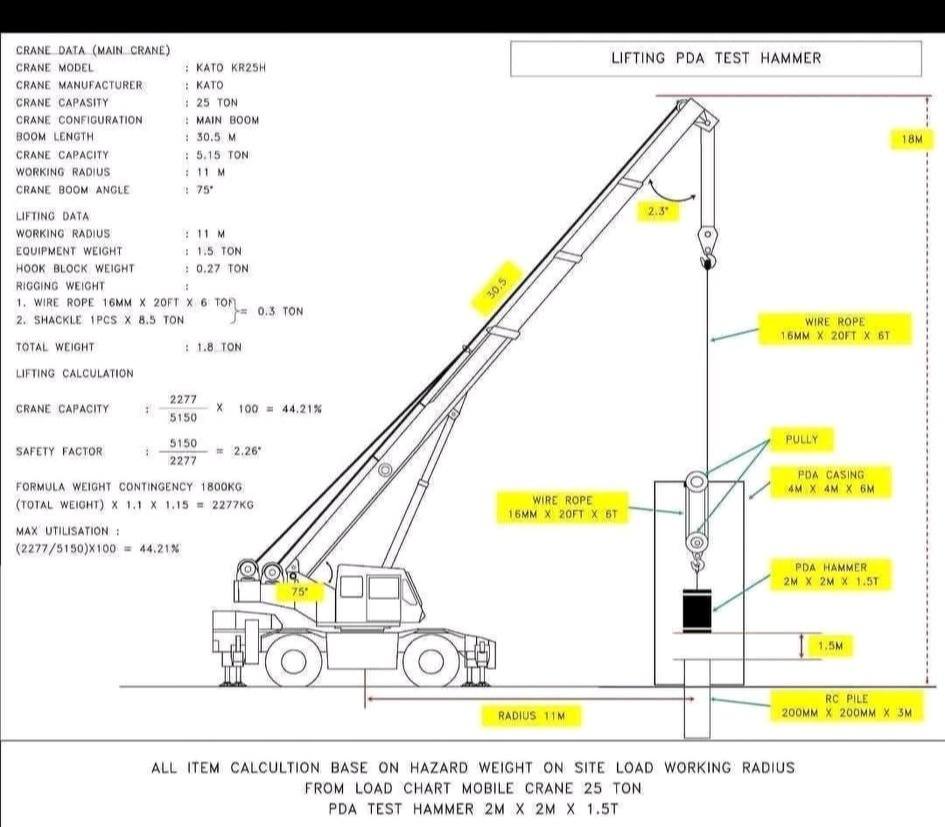HSE Engineers Hub added a new photo. - HSE Engineers Hub