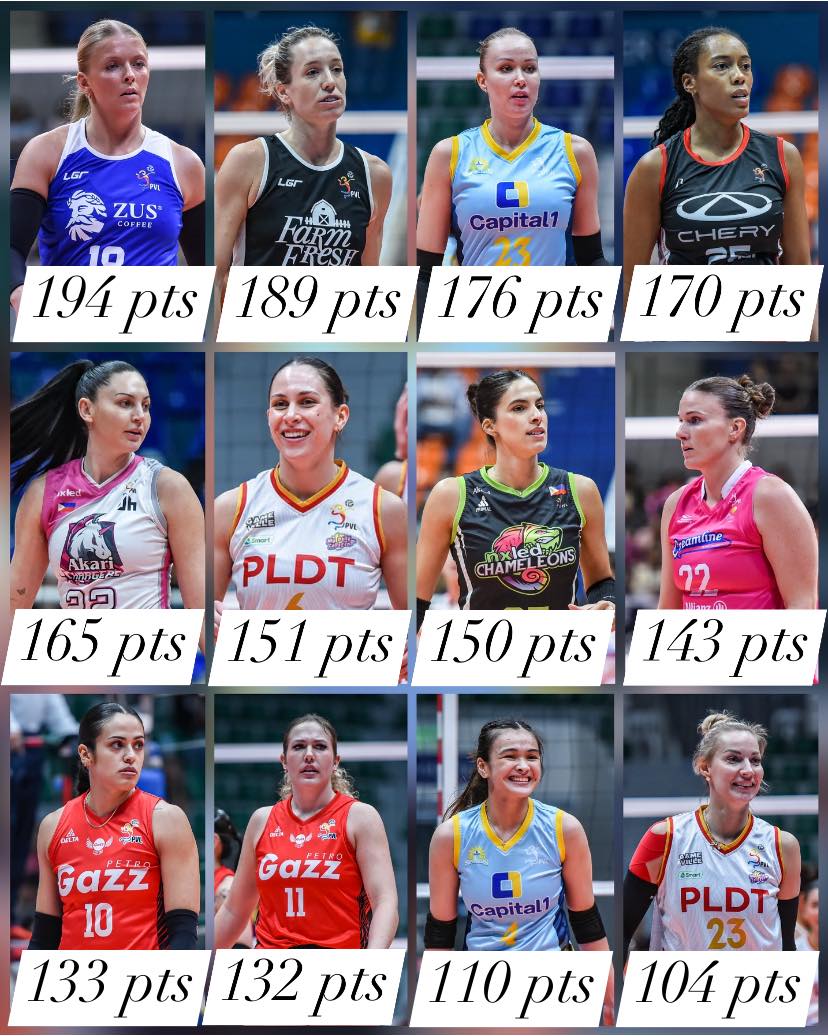 Volleyball - What haffen Vella? Import right 👏 PVL 2025 Reinforced ...