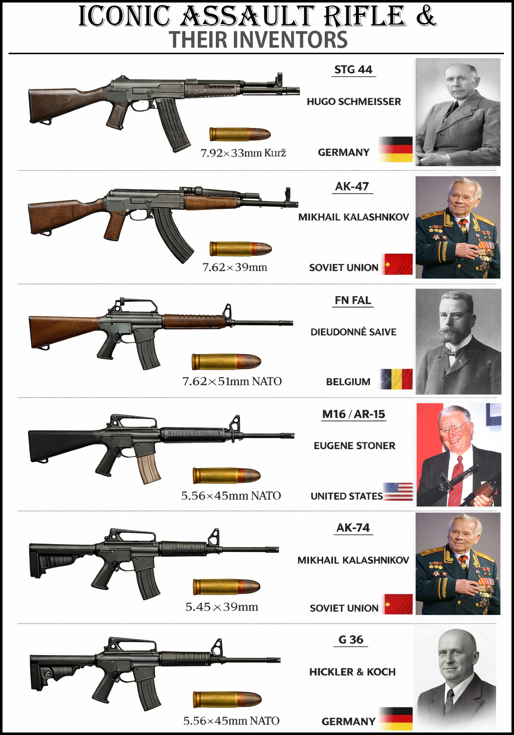 Military Power - Iconic Assault Rifles & Their Inventors... | Facebook