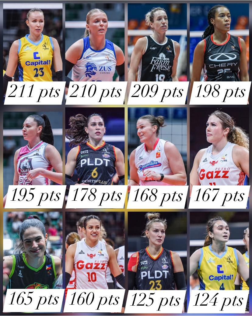 Volleyball - PVL 2025 Reinforced Conference Top Scorers 💪 (As of Nov ...