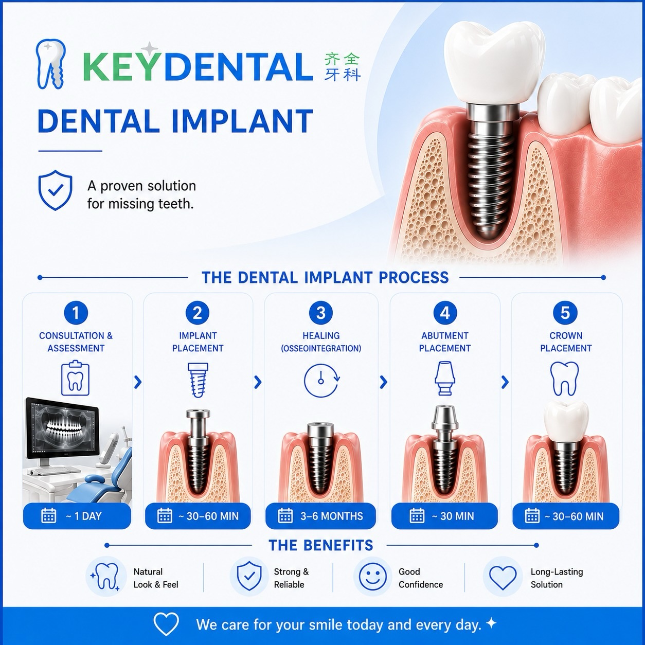 Key Dental