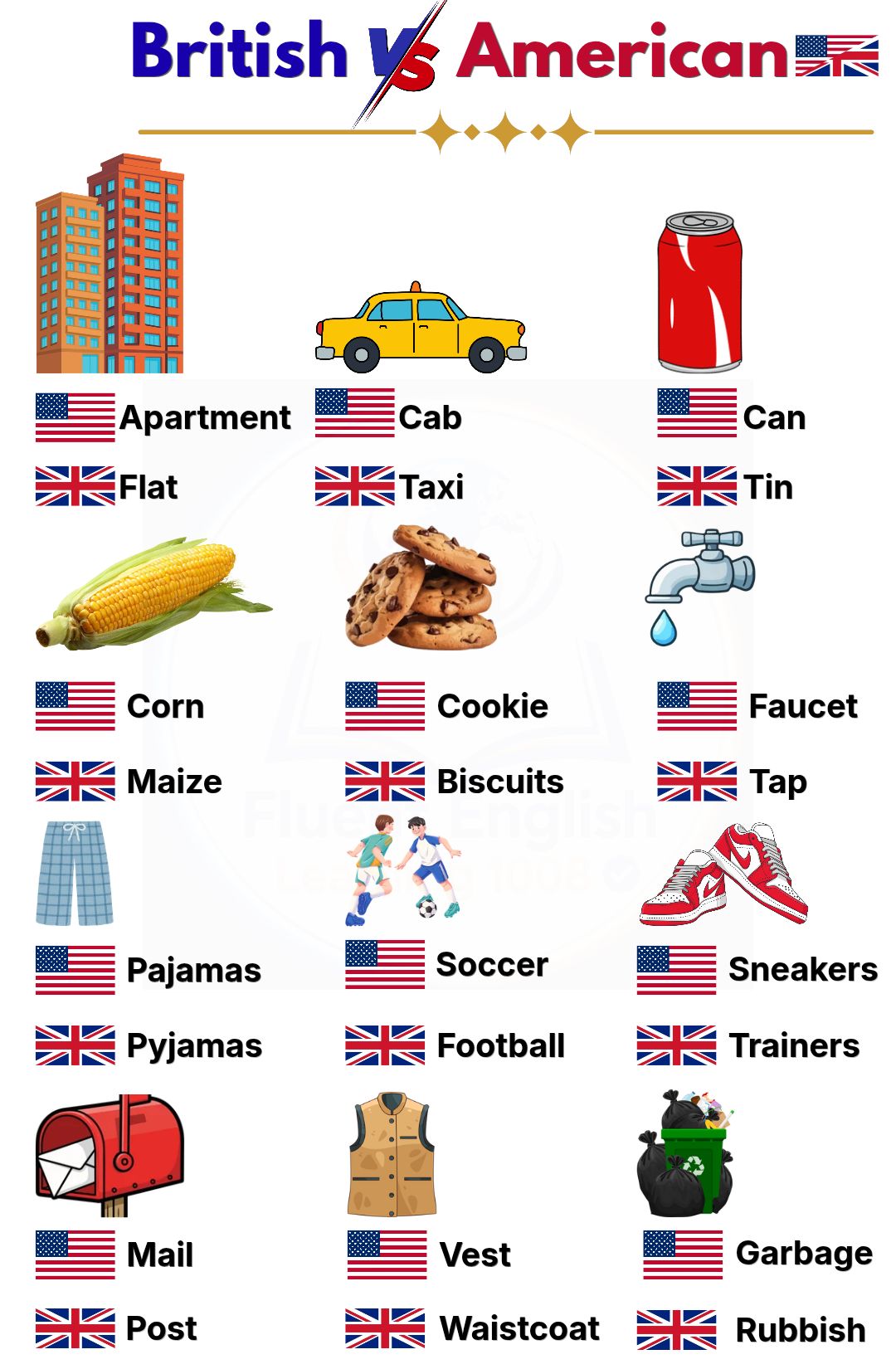 What is the best English language: American or British?